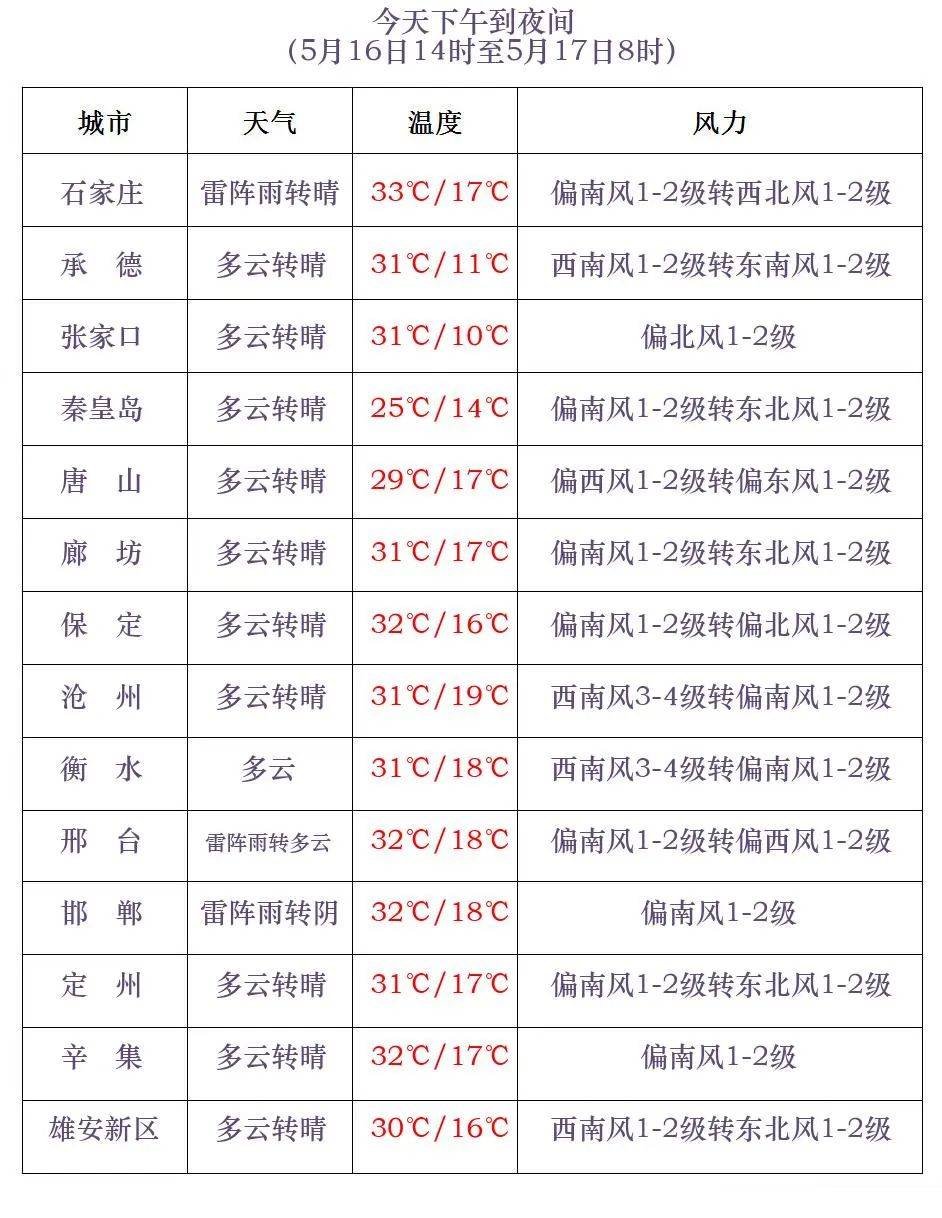 任丘天气预报图片