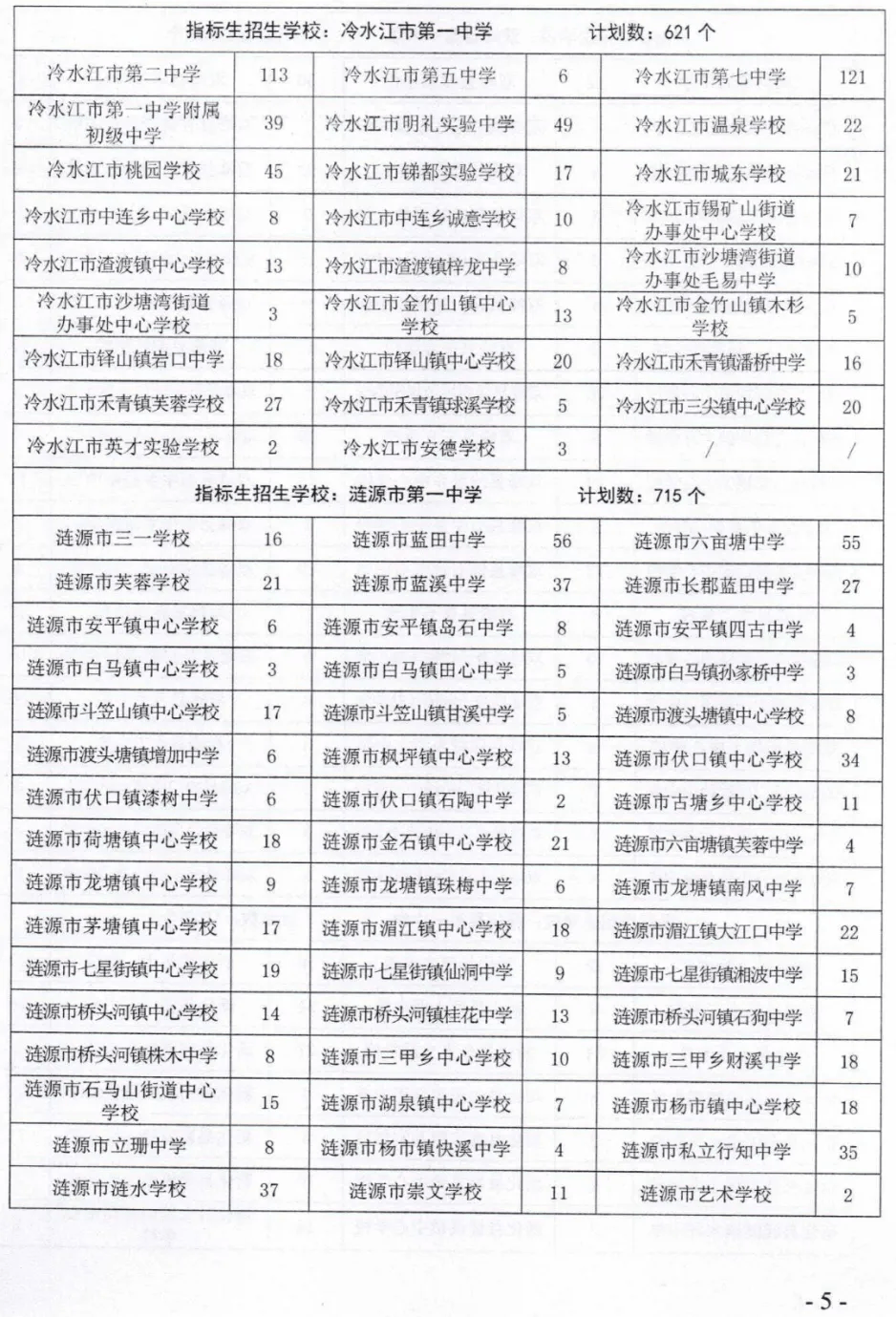 定了!娄底市2024年高中招生计划