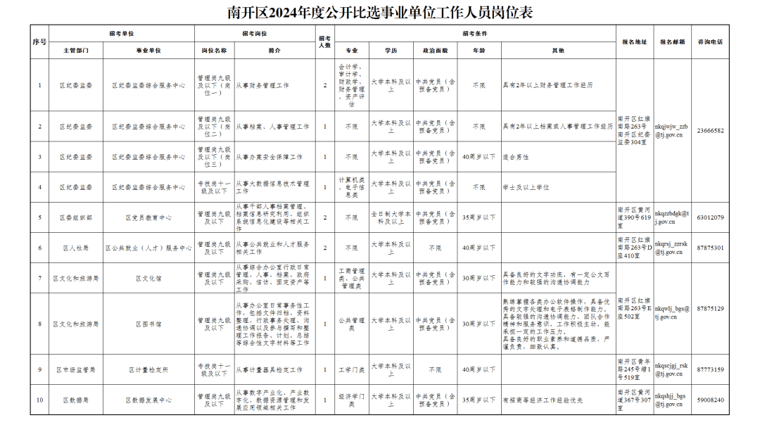 2024年南开区人口服务管理中心_2024天津公安局各分局派出所受理户籍业务窗口