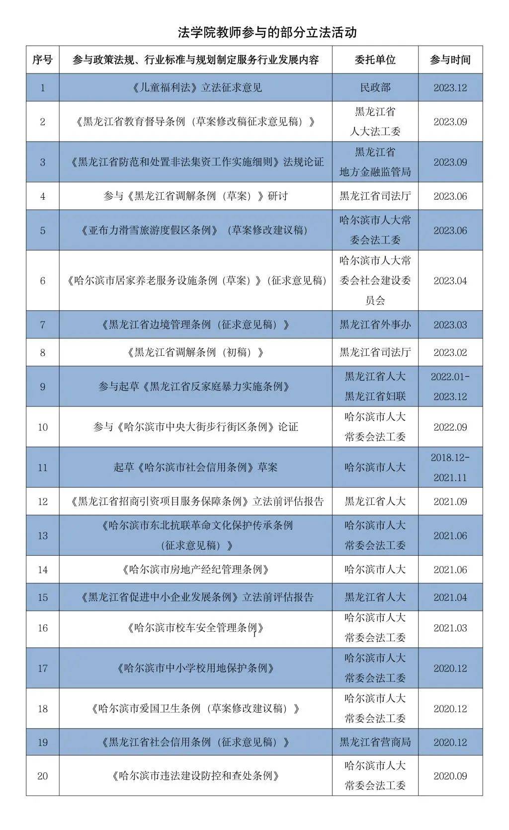 中央警官司法学学院分数线_中央司法警官学院2024录取分数线_中央警官司法学院录取结果