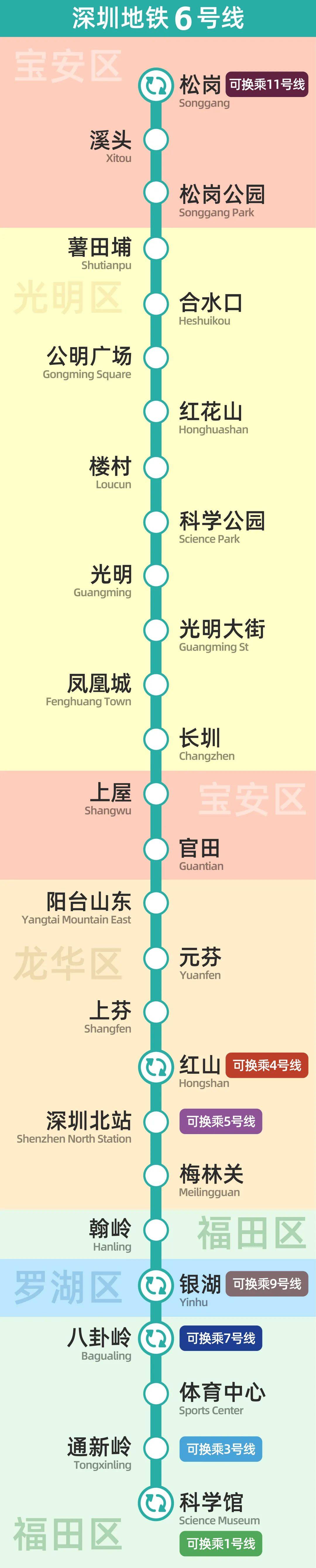 深圳地铁试点!可短时免费出站!