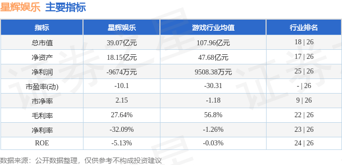 🌸【2024澳门天天开好彩大全】🌸_股票行情快报：星辉娱乐（300043）6月3日主力资金净卖出704.76万元