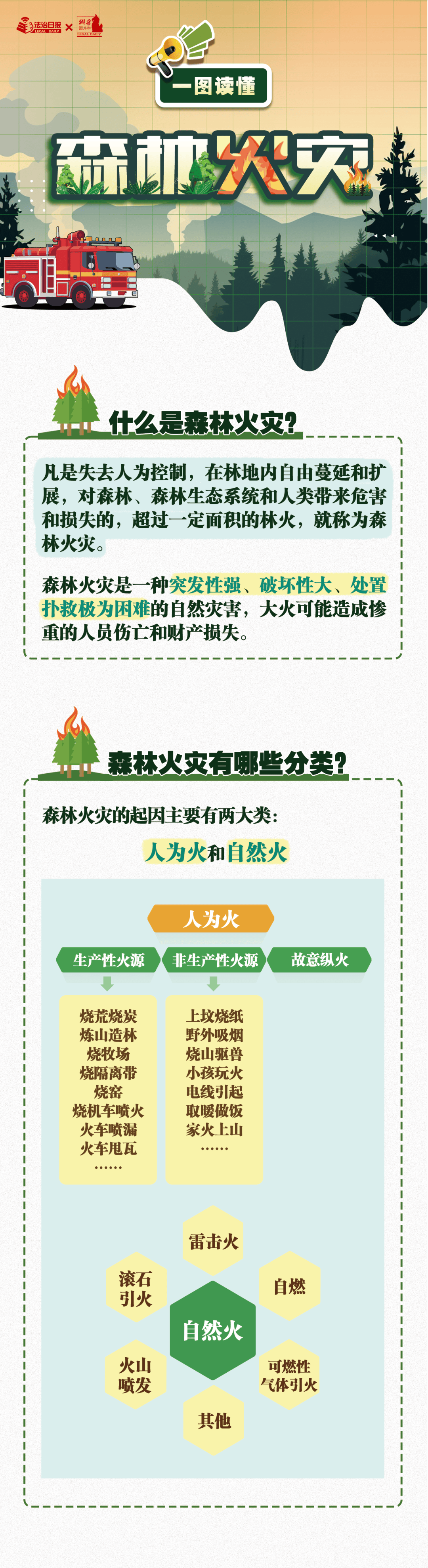 图"说"森林防火,知道这些很重要!_火灾_危害_防范