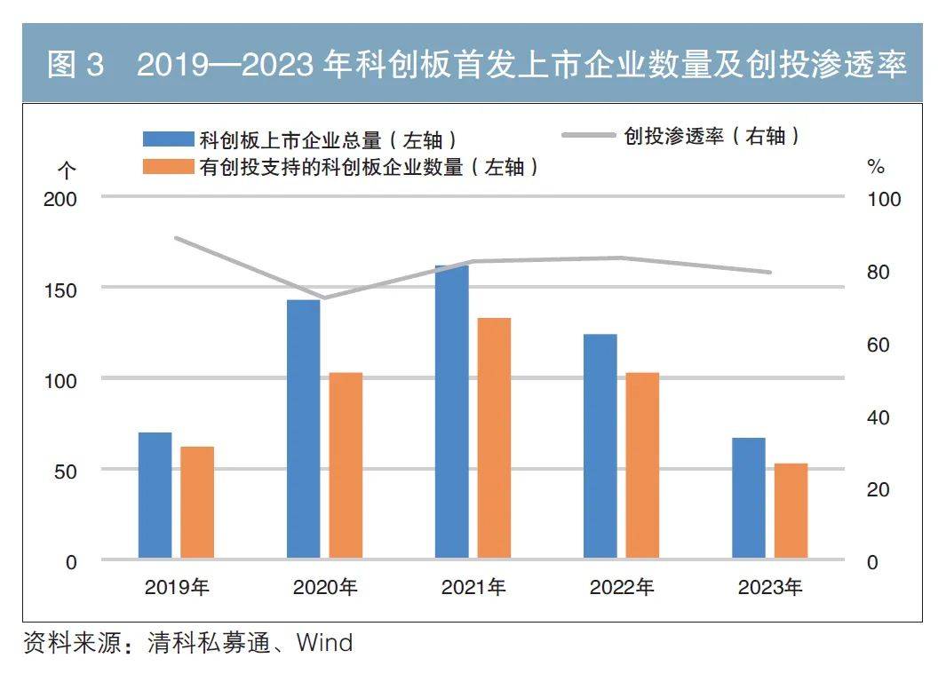 促进创业投资高质量发展 助力实现高水平科技自立自强