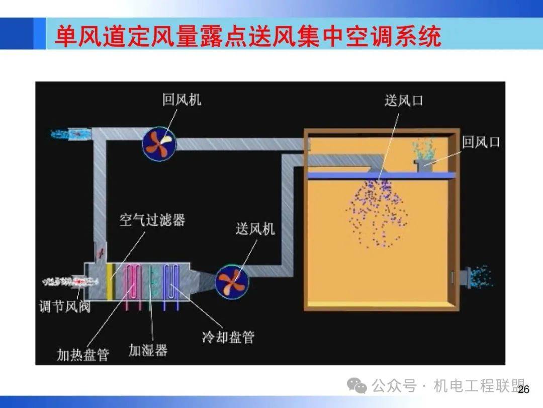 风管机原理图图片