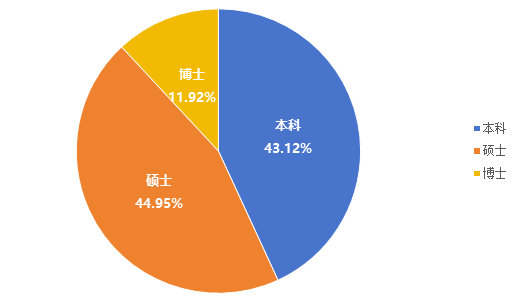 2023年江蘇警官學院錄取分數線(2023-2024各專業最低錄取分數線)_江蘇警官學院的錄取分數_江蘇警官學院去年錄取分數線