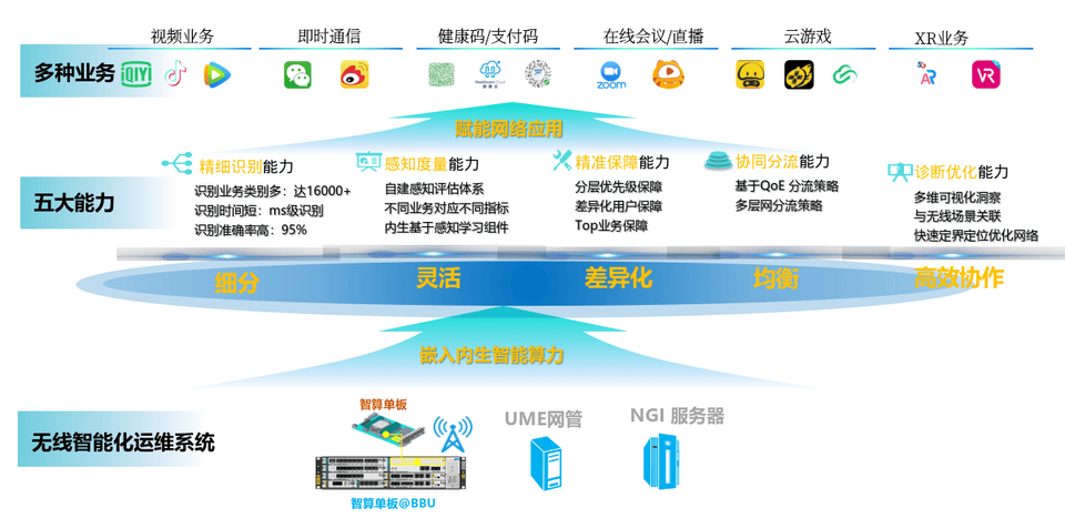 中国金融新闻网 🌸2024今晚香港开特马开什么🌸|网速起飞！华为：今年很多手机将支持5G-A 比5G快10倍