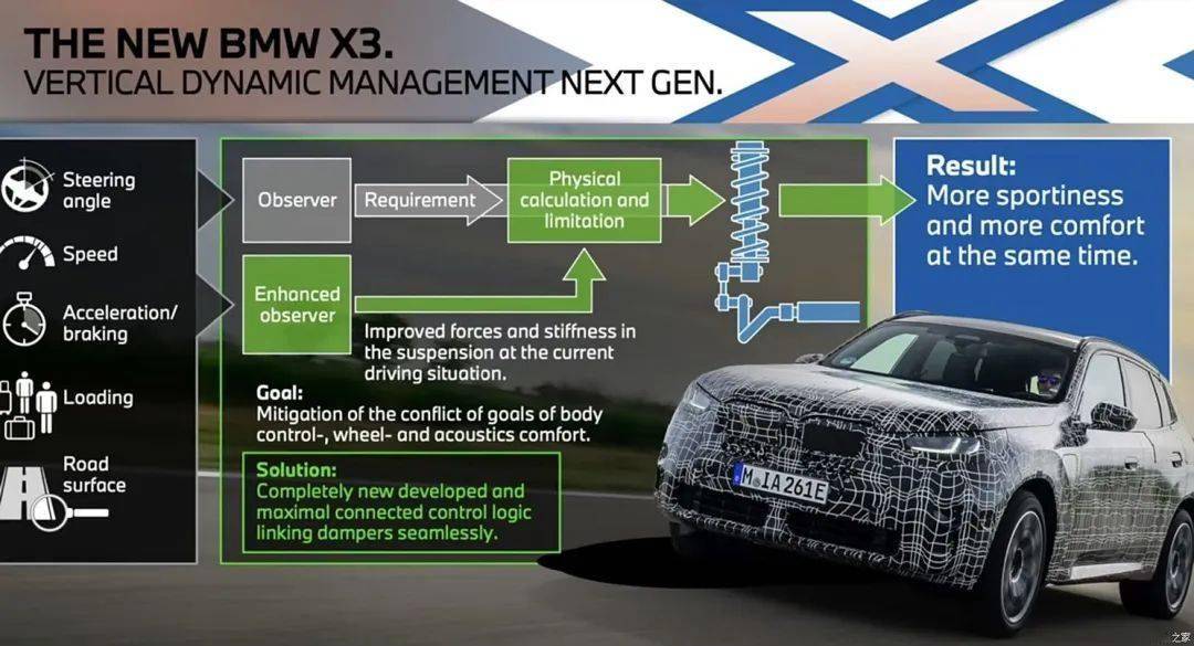 宝马这一波的保密工作没得说