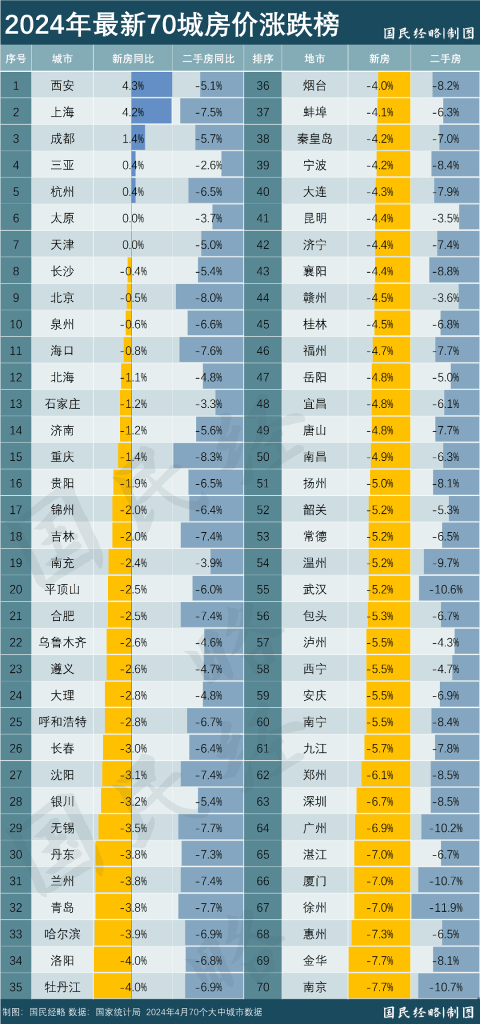 全国房价走势最新消息(房价2025年房价走势)