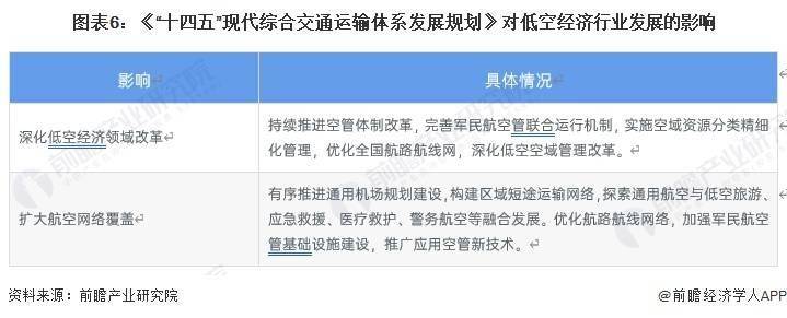 北京市低空经济产业发展规划:力争三年带动全市经济增长超1000亿元