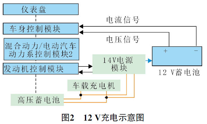 电路控制并监测14 v电源模块的状态,一条电路通过占空比的方式控制14