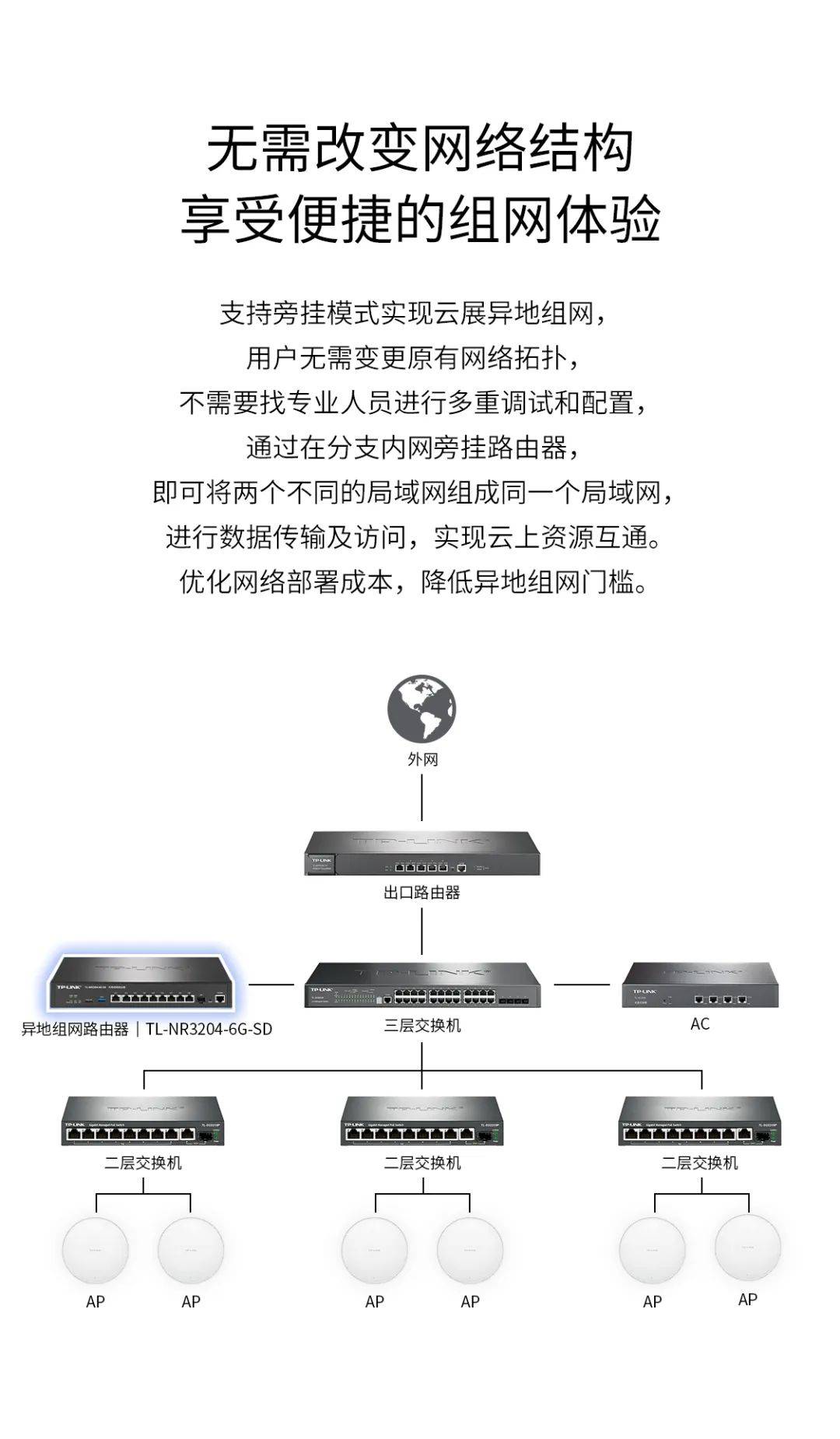 电话机异地组网(异地号码可以拉网线吗)