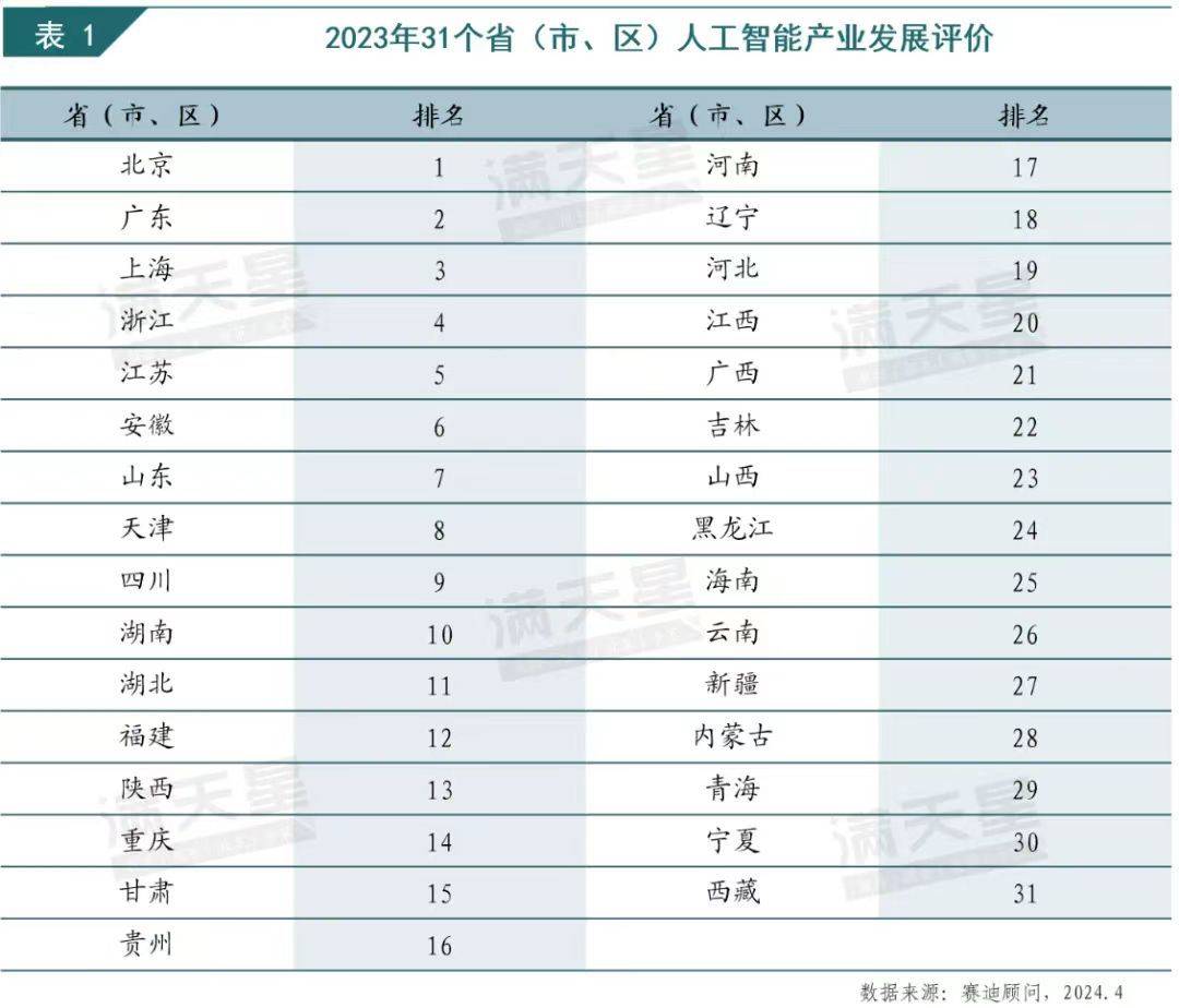 法制网 :管家婆一码中一肖-城市：定档9月底，上海这家企业将在普陀打造城市生活新地标！  第4张