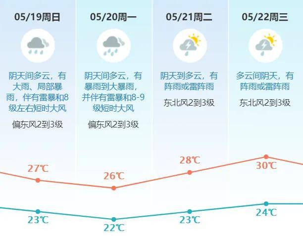 东莞将迎今年首场"龙舟水",时间就在→_天气_降水_过程