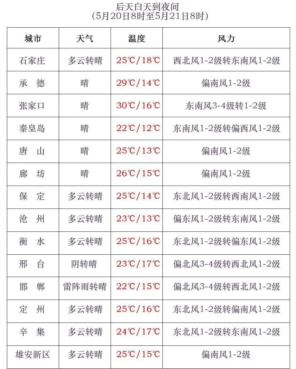 任丘天气预报图片