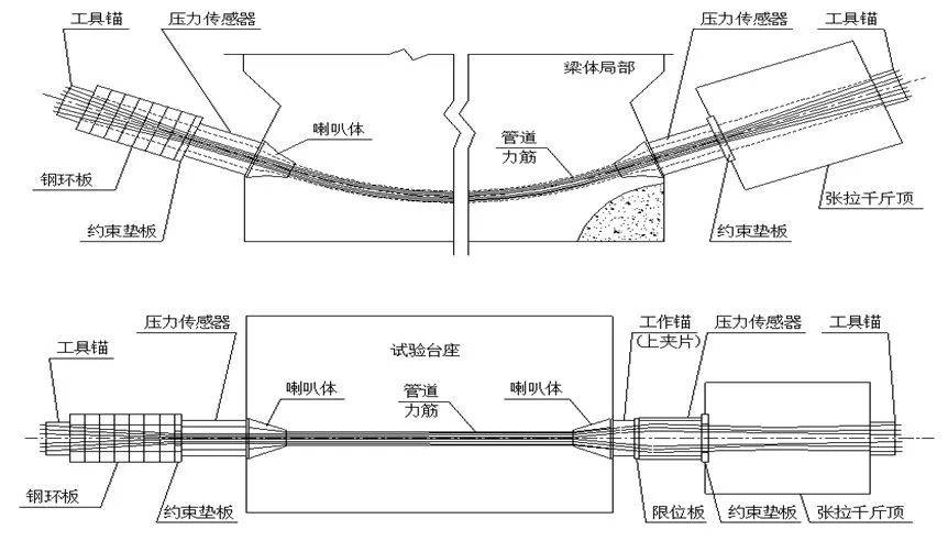 动画:悬臂菱形挂篮施工