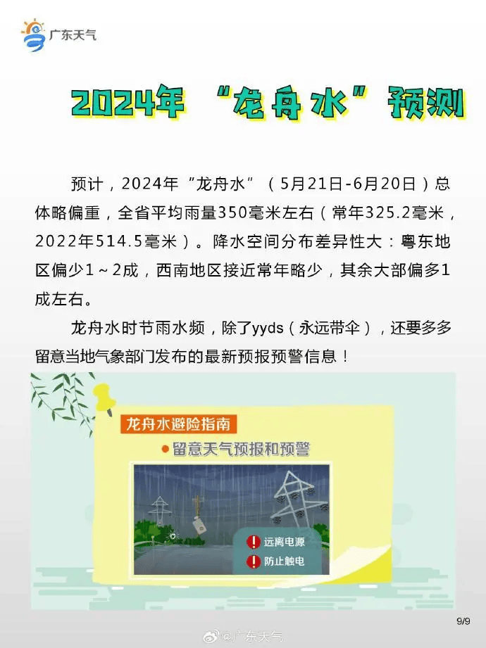 广东正式进入!揭阳天气