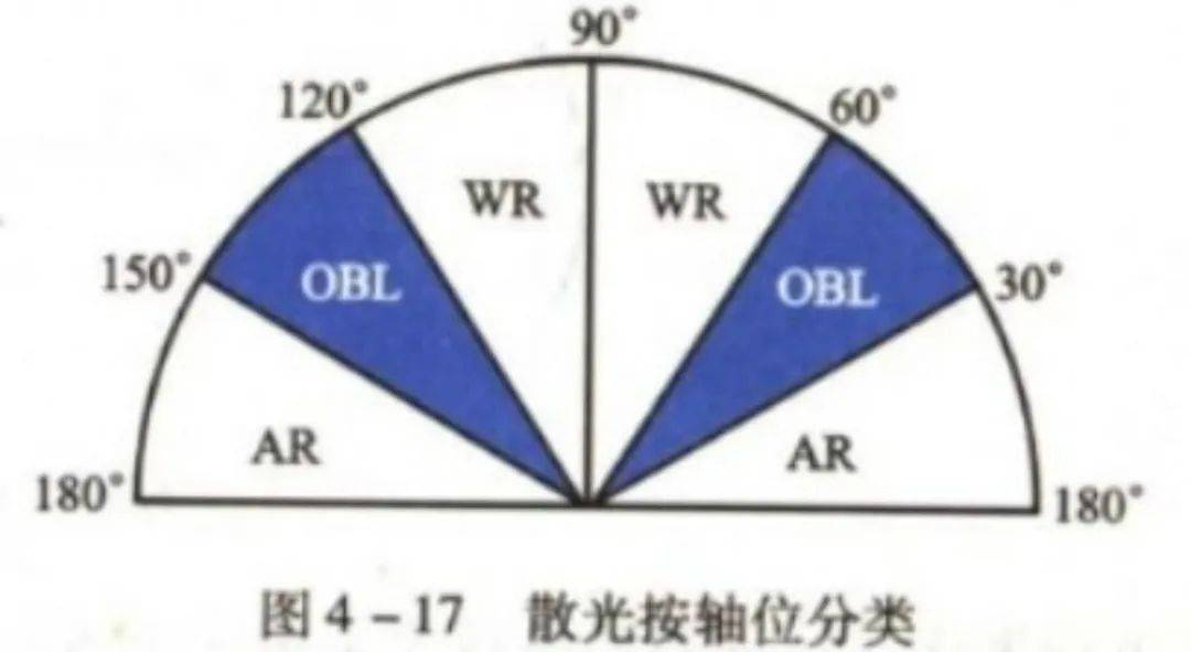 角膜子午线图片