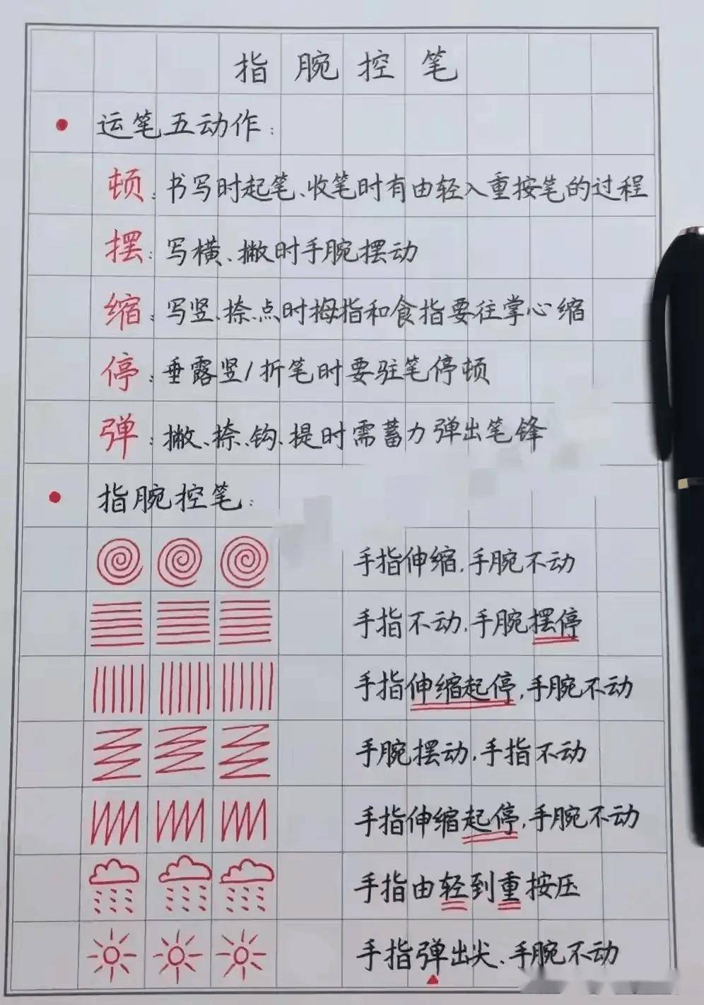 练字的基本步骤图片