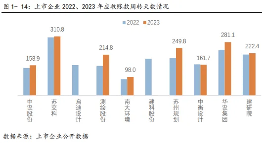 江苏设计院现状：36.2%的裁员，35.1%的降薪！市场价格战激烈……