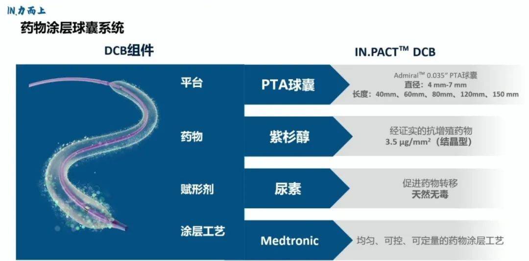 美敦力支架药物涂层图片