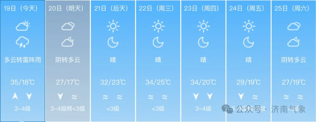 济南明日天气预报今日情况