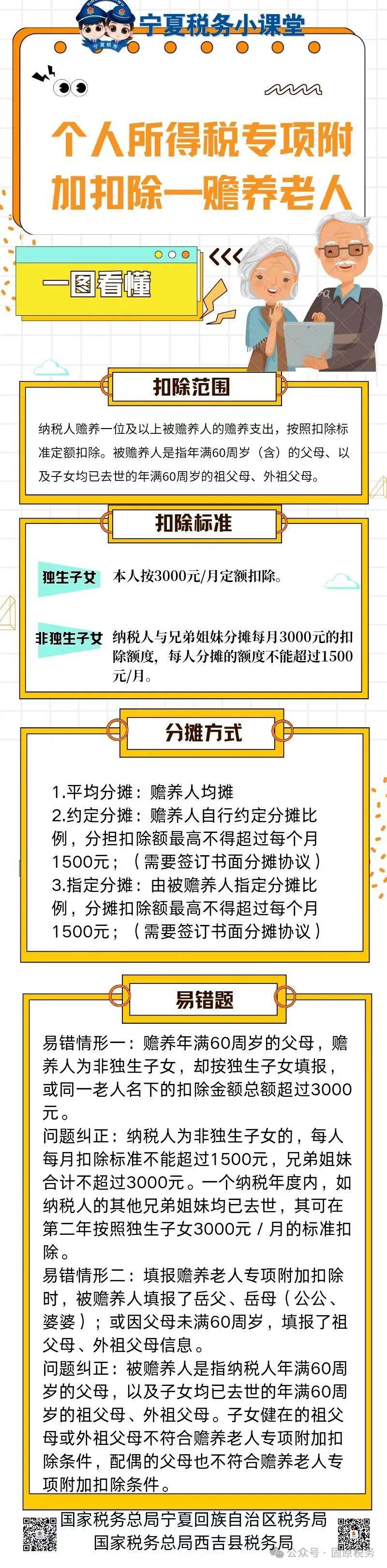 家门口的税务局|专项附加扣除之赡养老人
