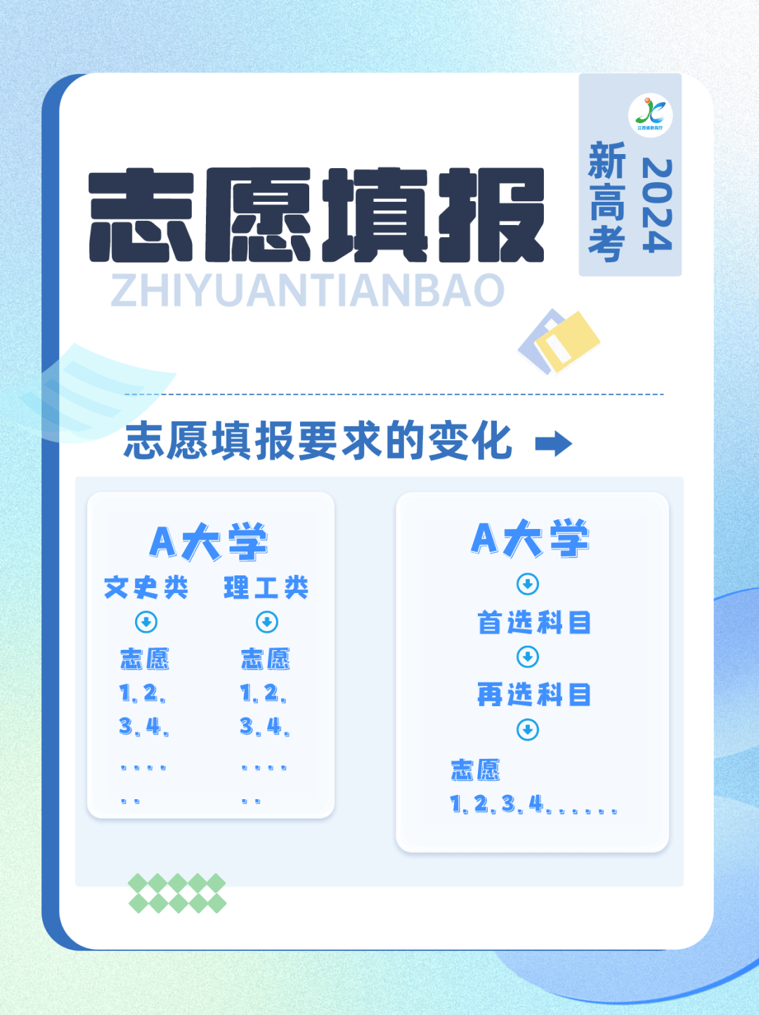 今年高考志愿填报有变!