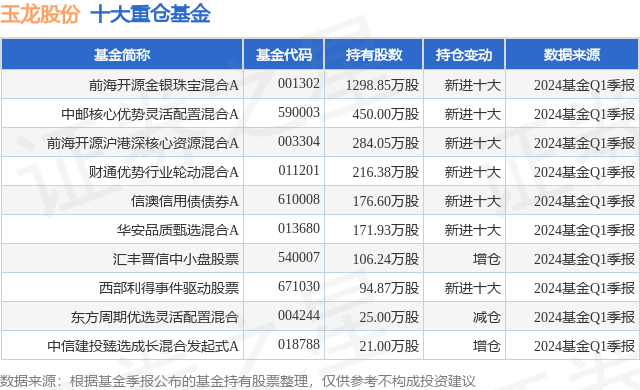 影视大全：管家婆202四资料精准大全-基金：峰岹科技：长城基金、招商基金等多家机构于5月14日调研我司  第3张