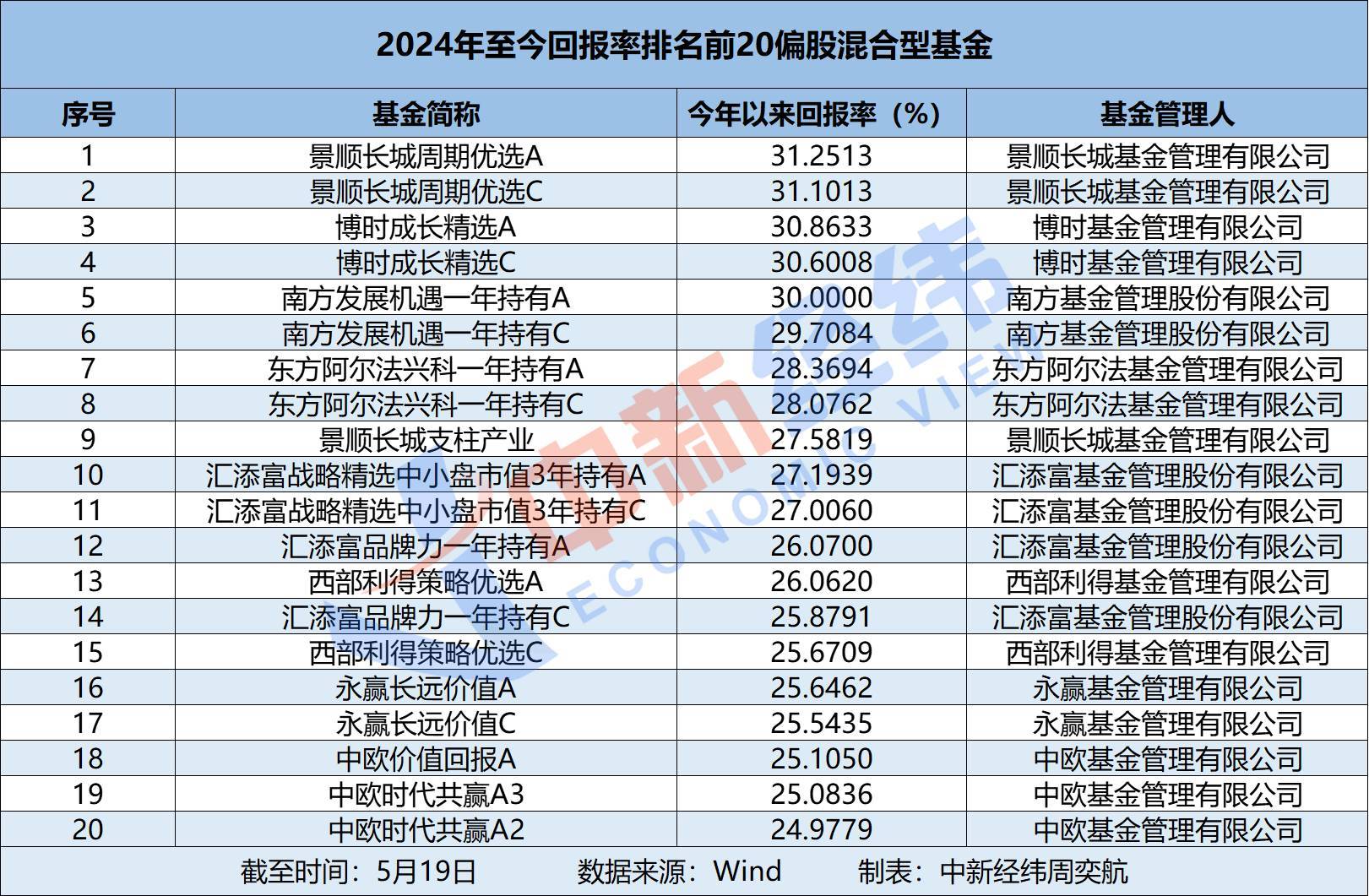 百度视频：2024最新奥马免费资料生肖卡-基金：5月17日基金净值：鹏扬利泽债券A最新净值1.0839  第3张