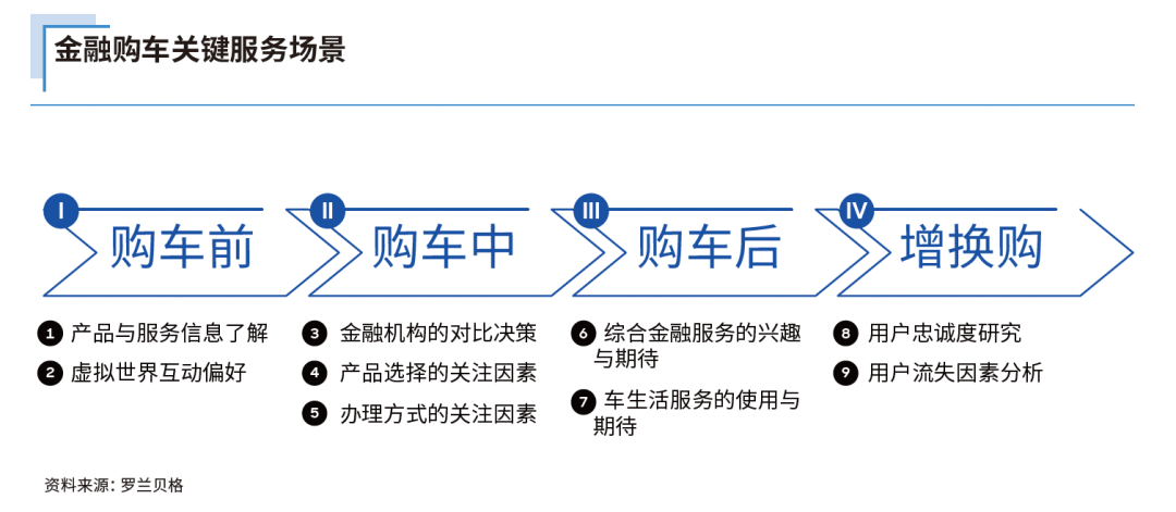 报告发布|2024年中国汽车金融报告:聚焦新能源,强化体验感,突围价格战