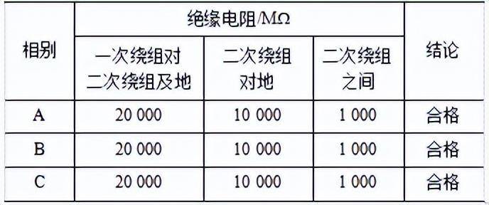 顺北油田二区变电站35kv电压互感器烧毁的故障分析_绕组_系统_电网