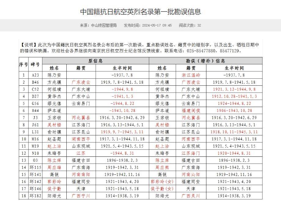 南京抗日航空烈士纪念馆公布第一批抗日航空英烈信息勘误名单