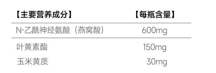 一种眼睛很需要的「宝藏成分」,真心建议你吃够它!