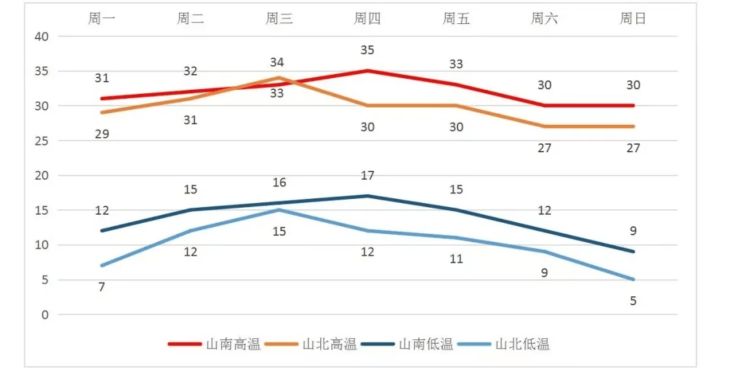 气温_西南_山南