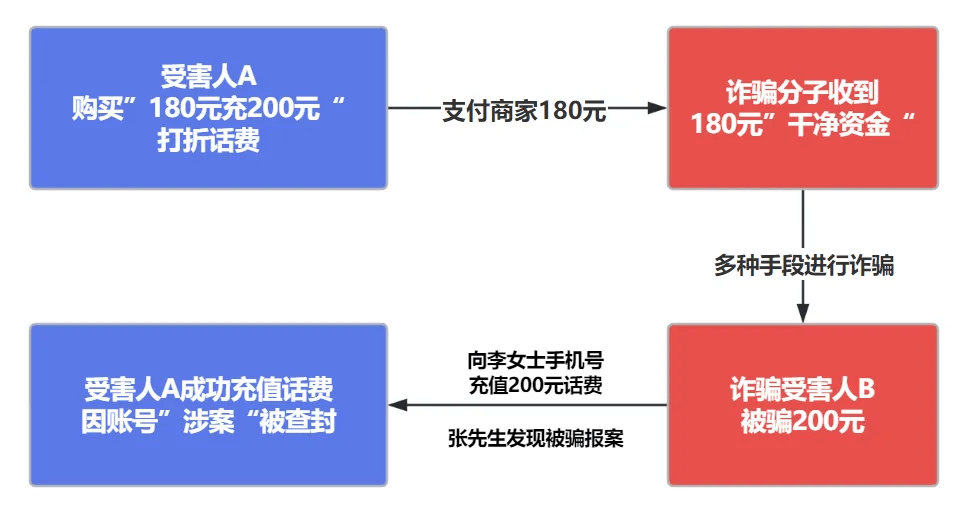 🌸【管家婆一肖一码100%准确】🌸-转手十倍利润，在国外修手机能这么赚钱？  第2张