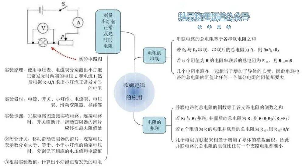 初中物理知识导图