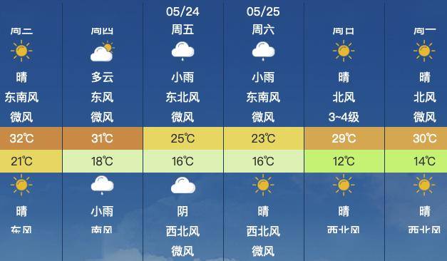昌平地区5月22日(星期三)天气预报&尾号限行