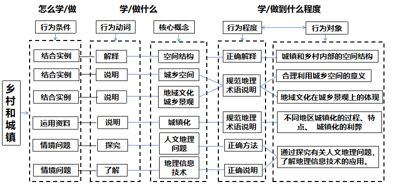 高中地理必修二教学计划
  第2张
