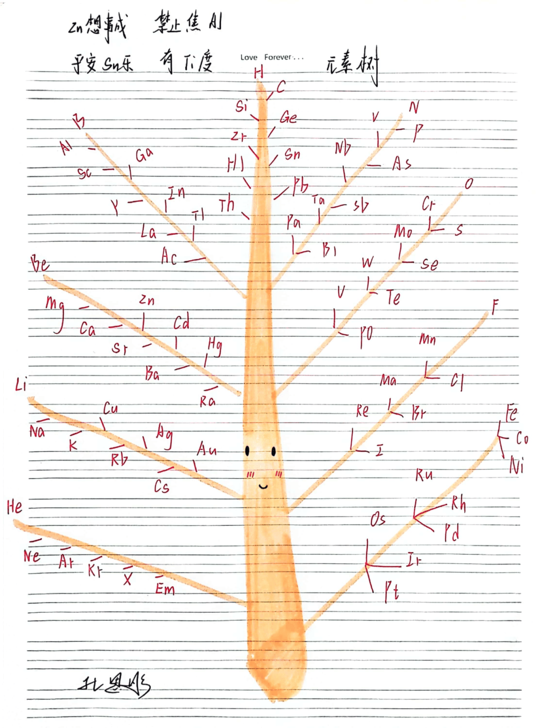 元素周期表制作创意图片