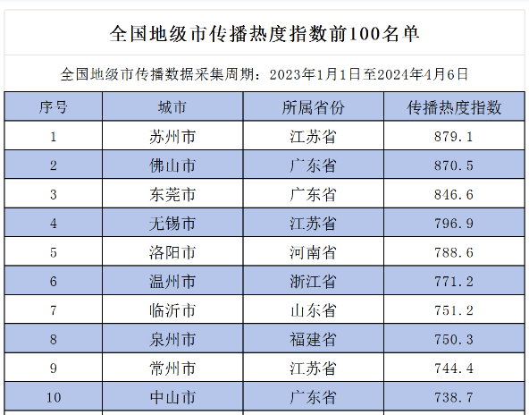 🌸【新澳门一码一肖100精确】🌸_是否有参与北斗应用与智慧城市、智慧交通等新场景深度融合？四维图新回应