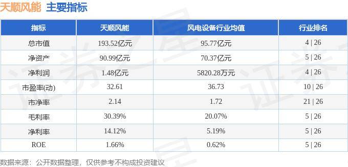 股票行情快报:天顺风能(002531)5月21日主力资金净卖出1708.59万元