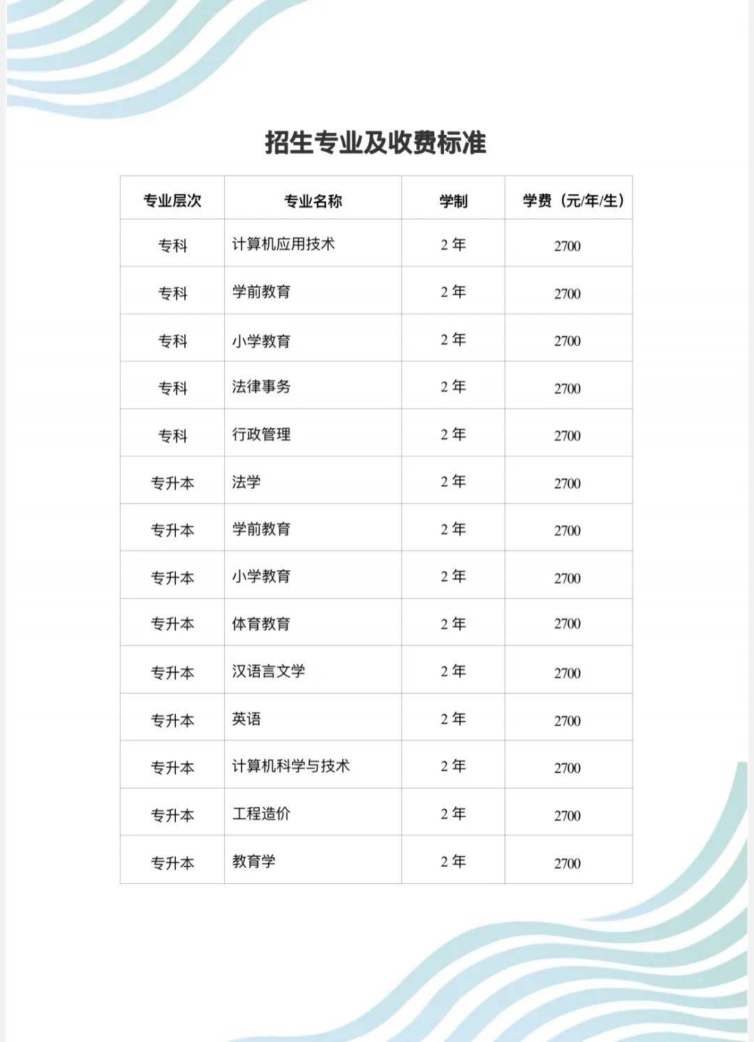 内江师范学院2024年高等教育自学考试招生简章