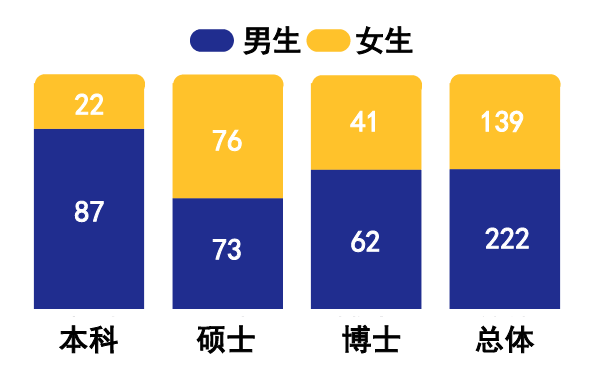 南京大学全国招生分数线_南京大学各地录取分数线_2023年南京大学招生录取分数线