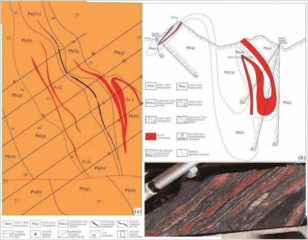 特征(c)矿区内共圈定3条工业矿体,fei矿体构成复式向斜构造的北东翼