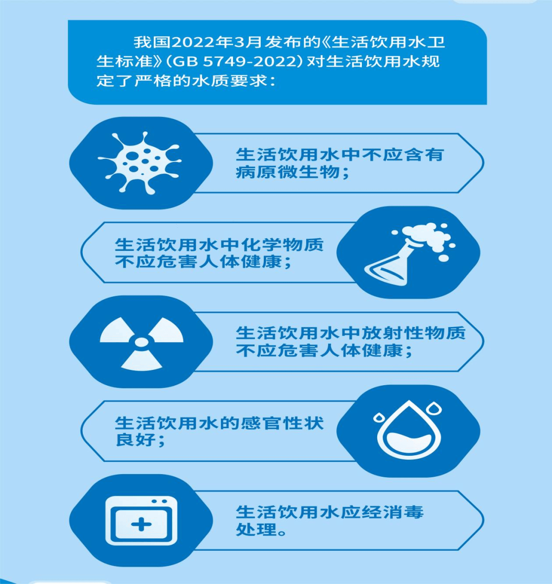 关注饮用水卫生,护卫健康生活