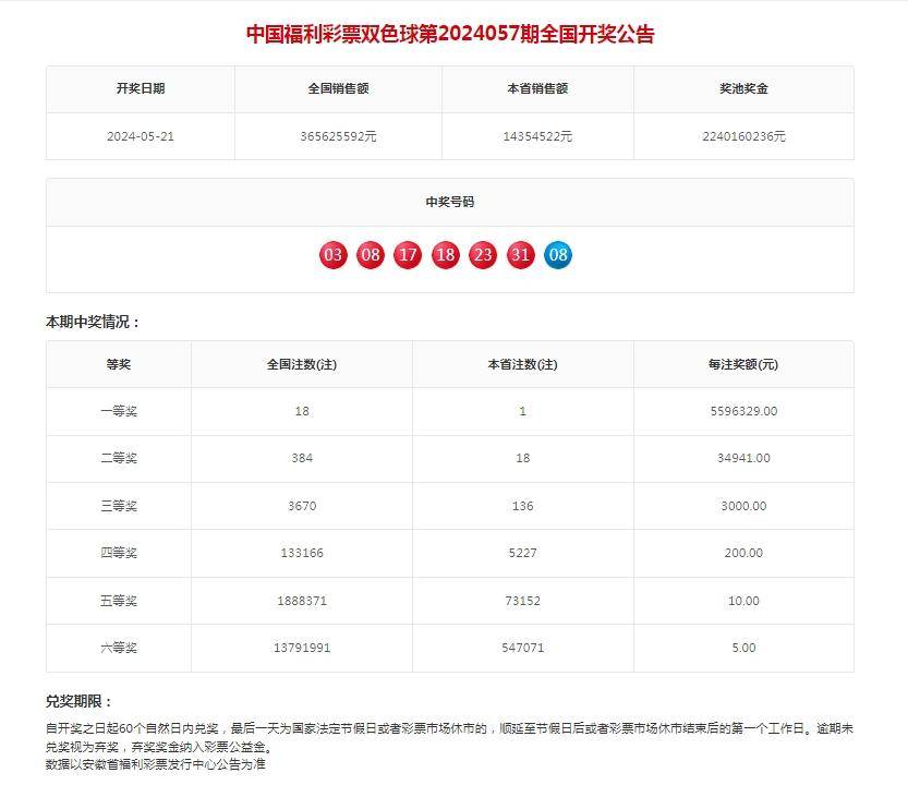 双色球星期几开奖图片