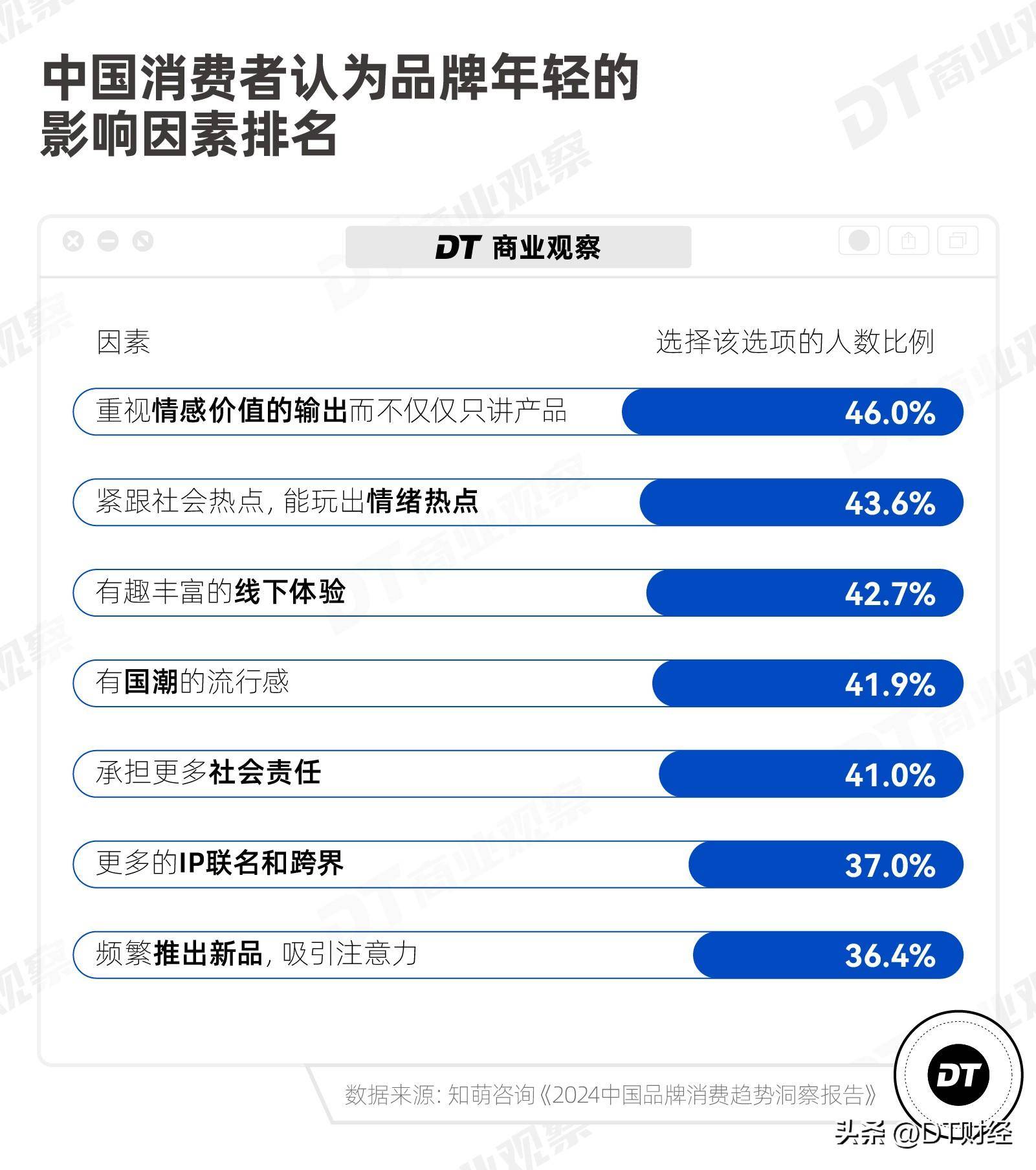 太平鸟,一个中国时尚品牌的跃升样本