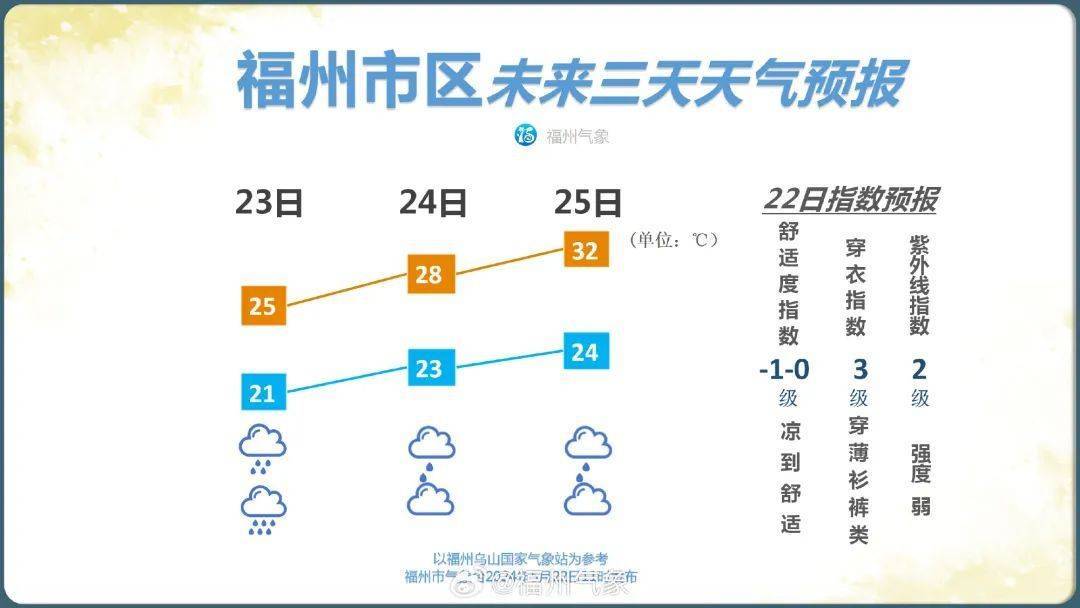 福州升级重大气象灾害应急响应!今夜有暴雨