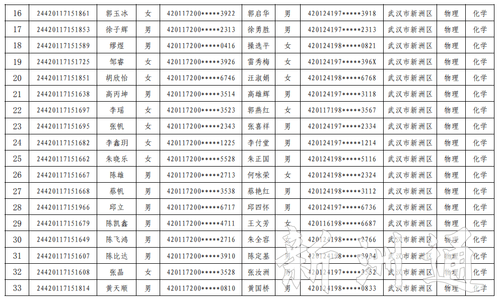 身份实名大全图片